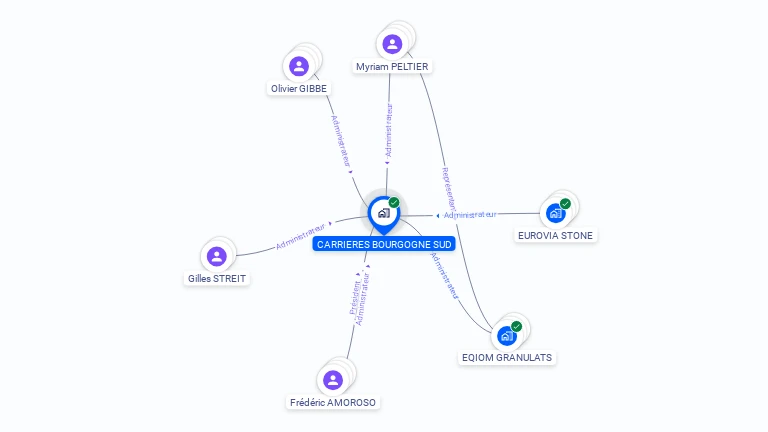 Cartographie gratuite de CARRIERES BOURGOGNE SUD