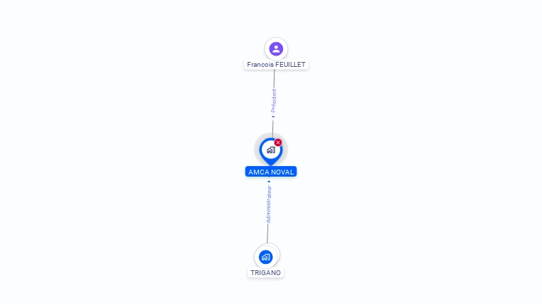Cartographie gratuite d'AMCA-NOVAL