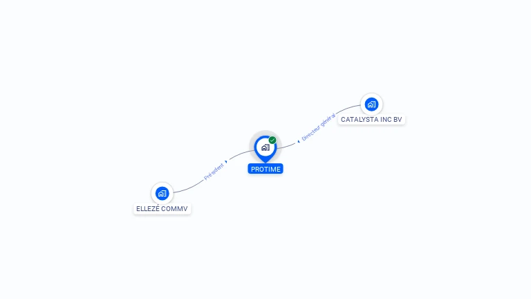 Cartographie gratuite de PROTIME
