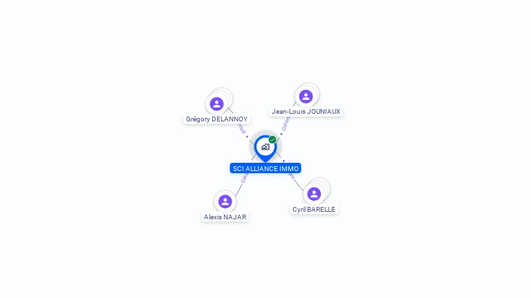 Cartographie gratuite de SCI ALLIANCE IMMO