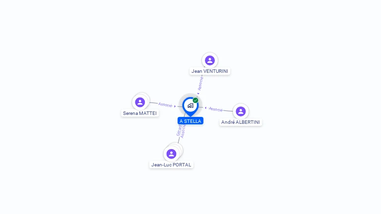 Cartographie gratuite d'A STELLA