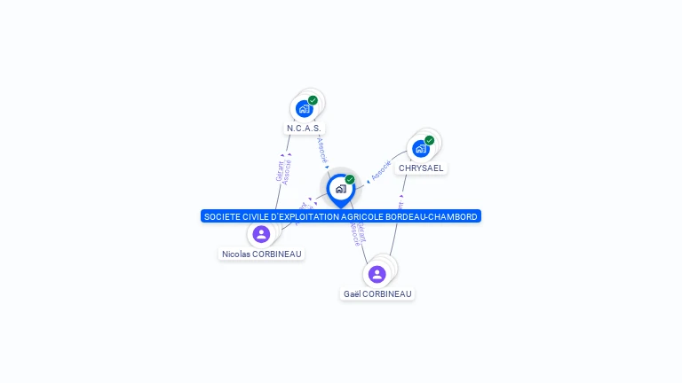 Cartographie gratuite de SOCIETE CIVILE D'EXPLOITATION AGRICOLE BORDEAU-CHAMBORD