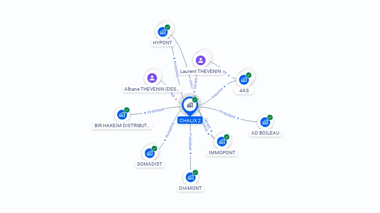 Cartographie gratuite de CHALIX 2