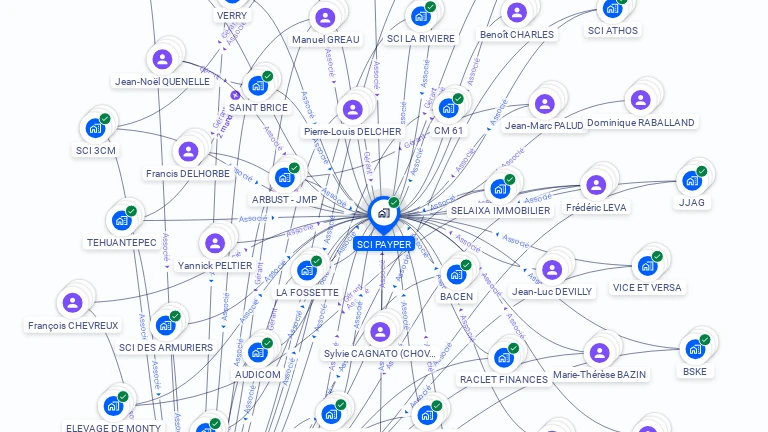 Cartographie gratuite de SCI PAYPER