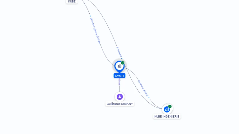 Cartographie gratuite d'UVMH