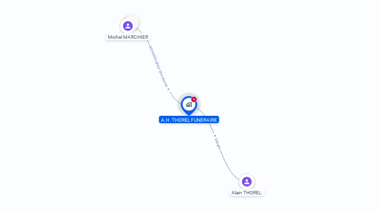 Cartographie gratuite d'A.H. THOREL FUNERAIRE