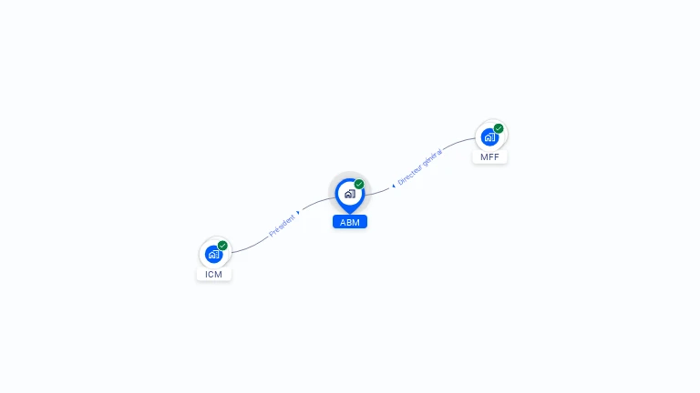 Cartographie gratuite d'ABM