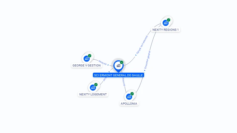 Cartographie gratuite de SCI ERMONT GENERAL DE GAULLE