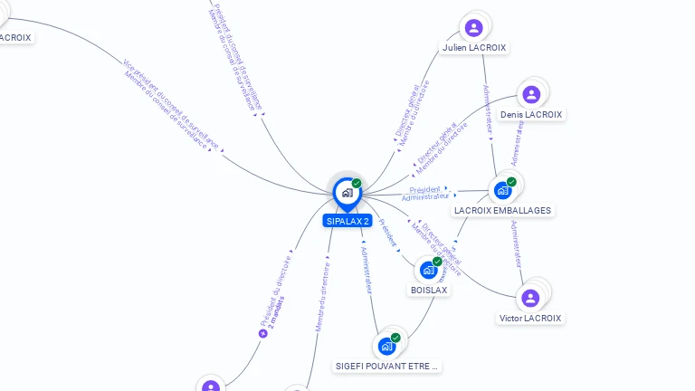 Cartographie gratuite de SIPALAX 2
