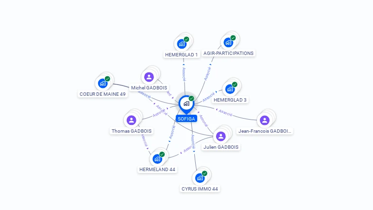 Cartographie gratuite de SOFIGA