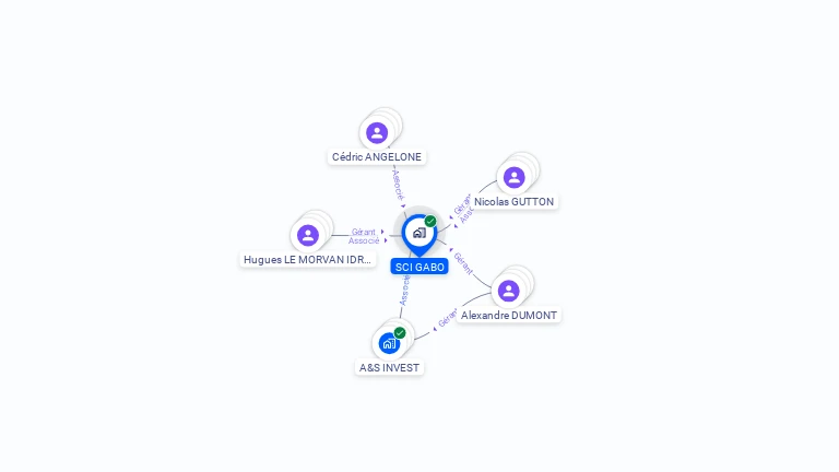 Cartographie gratuite de SCI GABO