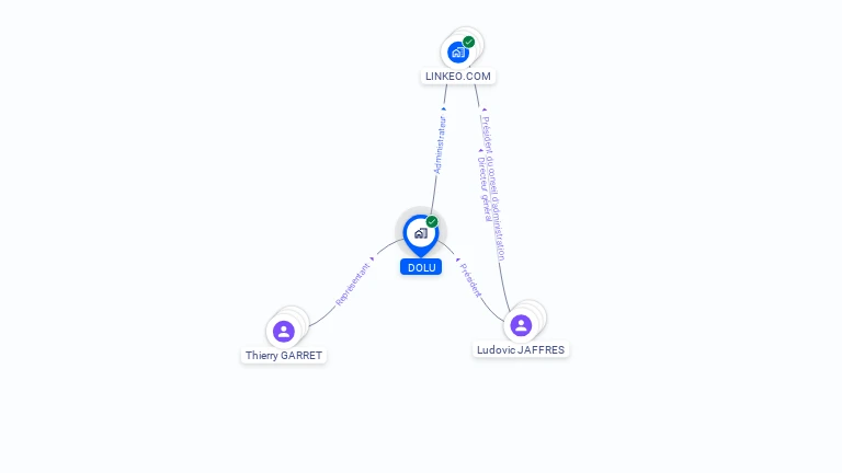 Cartographie gratuite de DOLU