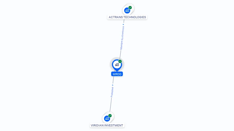 Cartographie gratuite de MROD
