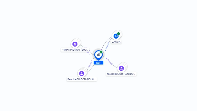 Cartographie gratuite de NBP