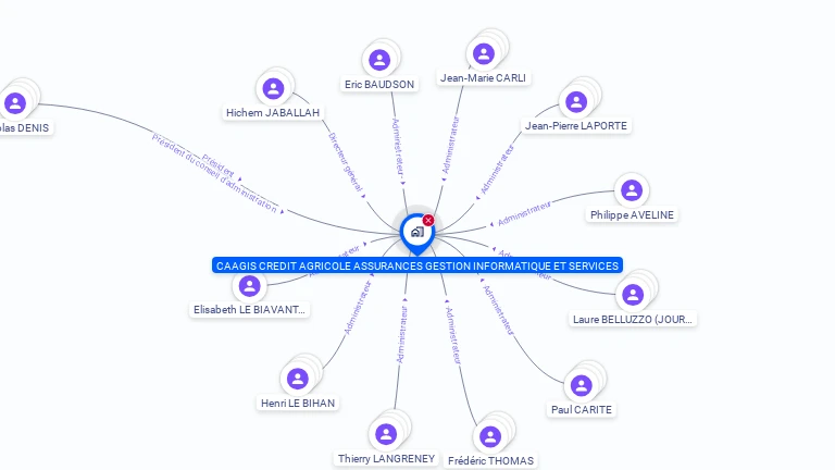 Cartographie gratuite de CREDIT AGRICOLE ASSURANCES GESTION INFORMATIQUE ET SERVICES
