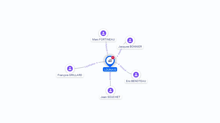 Cartographie gratuite de LOUNAIS
