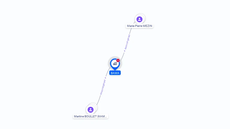 Cartographie gratuite de BAMA