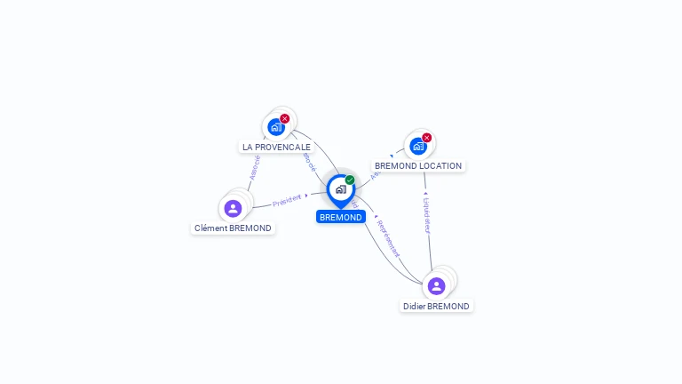 Cartographie gratuite de BREMOND