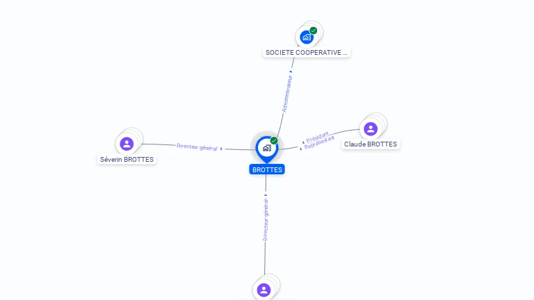Cartographie gratuite de BROTTES