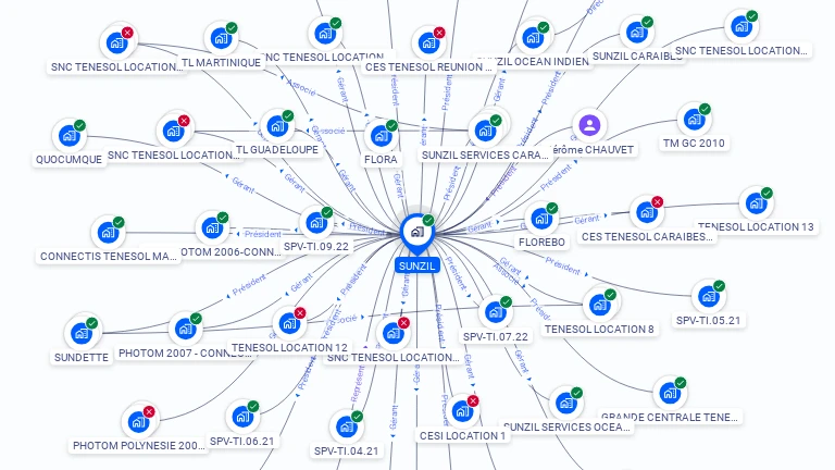 Cartographie gratuite de SUNZIL