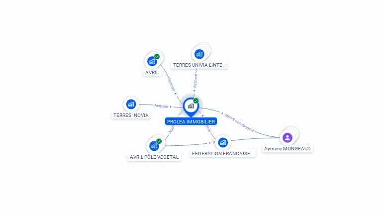 Cartographie gratuite de PROLEA IMMOBILIER