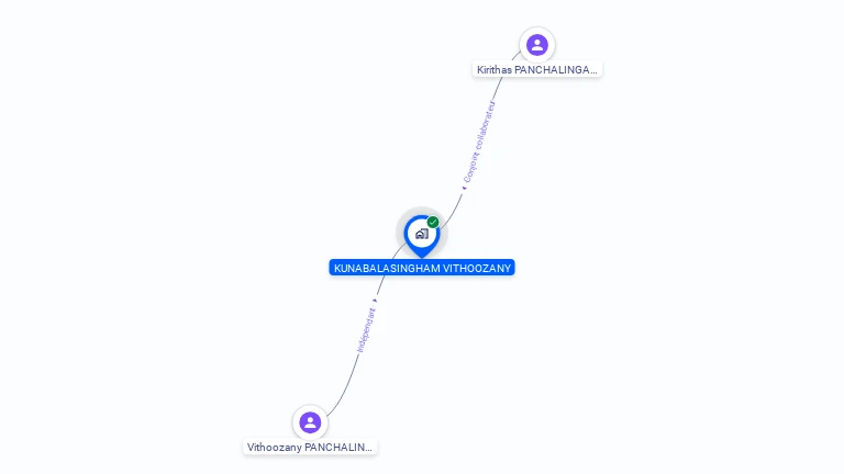 Cartographie gratuite de MADAME VITHOOZANY PANCHALINGAM