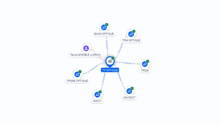 Cartographie gratuite de TP OPTIQUE