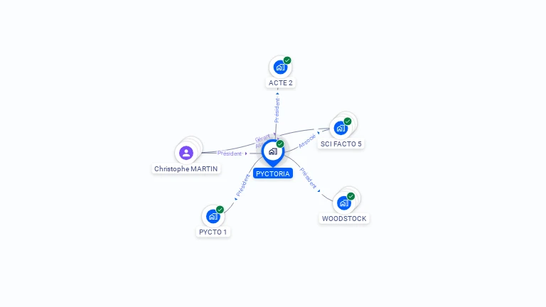 Cartographie gratuite de PYCTORIA