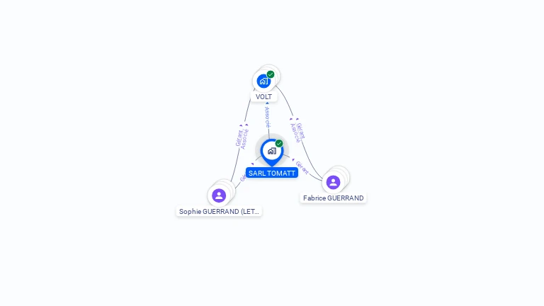 Cartographie gratuite de SARL TOMATT