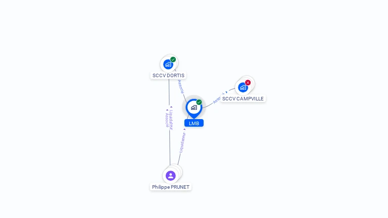 Cartographie gratuite de LMB