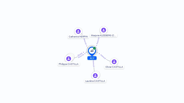 Cartographie gratuite de RCP