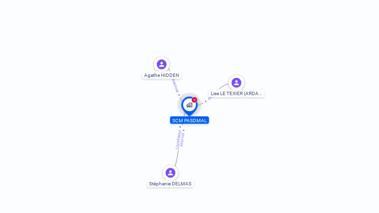 Cartographie gratuite de SCM PASDMAL