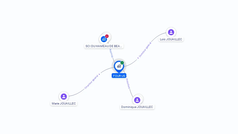 Cartographie gratuite de FOUR US