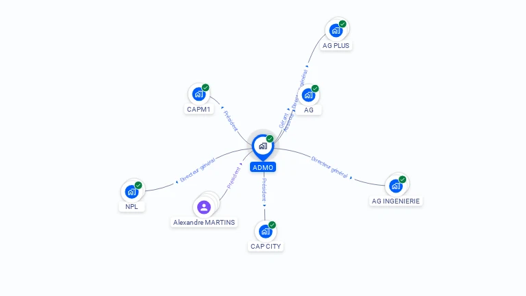 Cartographie gratuite d'ADMO