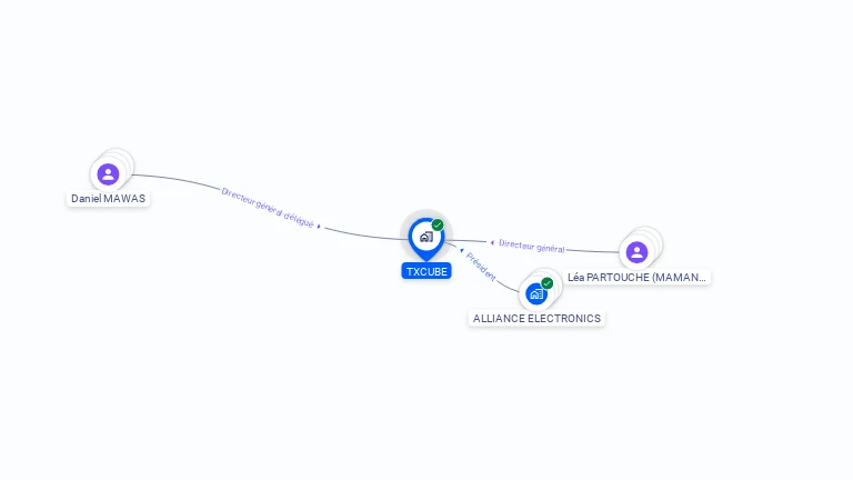 Cartographie gratuite de TXCUBE