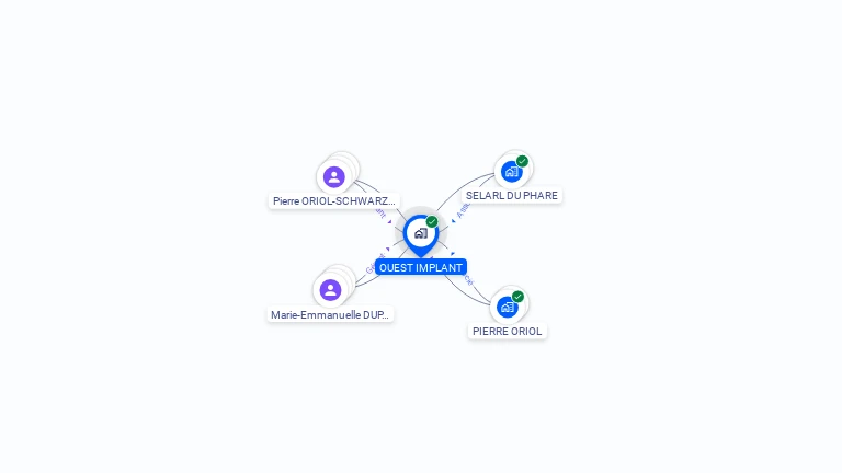 Cartographie gratuite d'OUEST IMPLANT