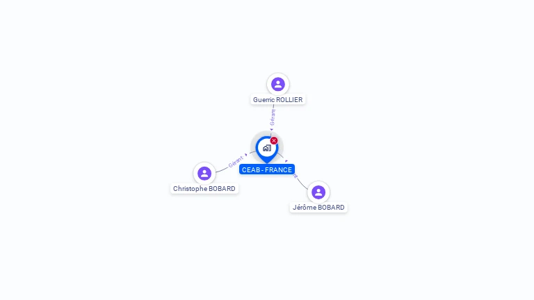 Cartographie gratuite de CEAB - FRANCE