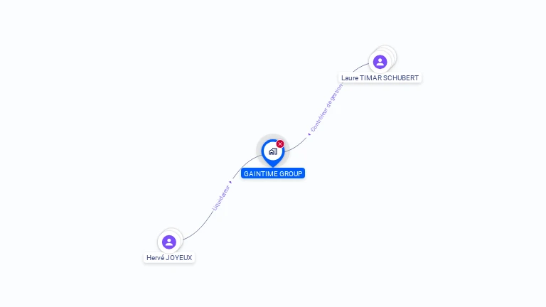 Cartographie gratuite de GAINTIME GROUP