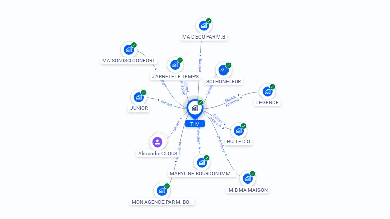 Cartographie gratuite de TIM