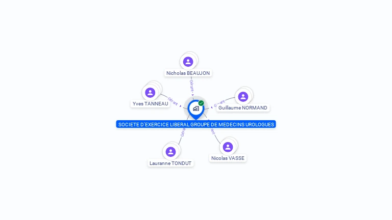Cartographie gratuite de SOCIETE D'EXERCICE LIBERAL GROUPE DE MEDECINS UROLOGUES