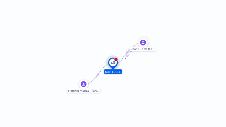 Cartographie gratuite de SCI FLOCLE