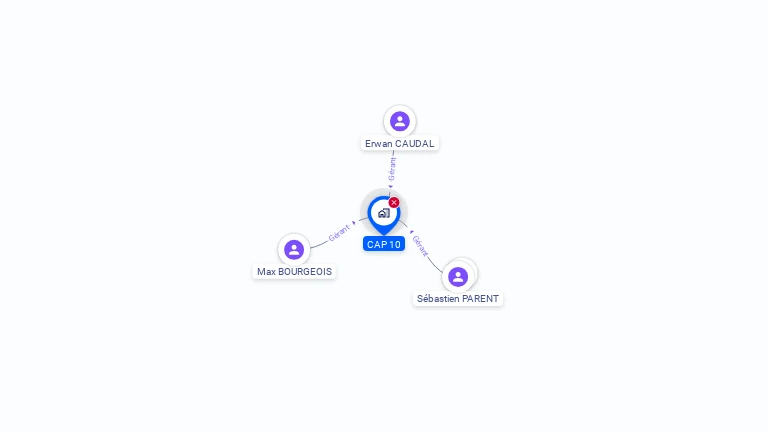 Cartographie gratuite de CAP 10