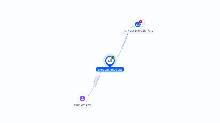 Cartographie gratuite d'EARL LES BRUGUES