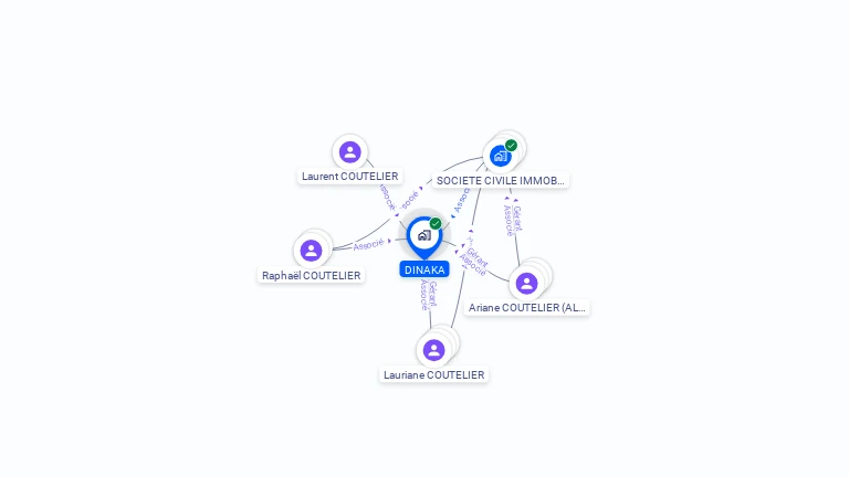 Cartographie gratuite de DINAKA