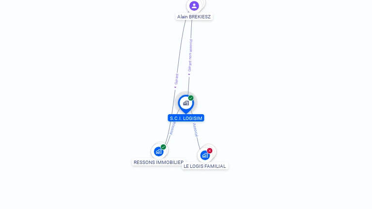 Cartographie gratuite de S.C.I. LOGISIM