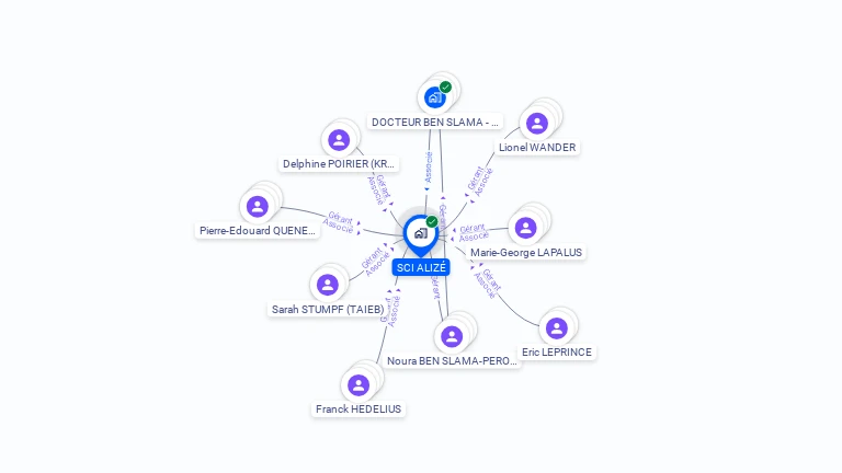 Cartographie gratuite de SCI ALIZE