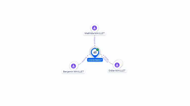 Cartographie gratuite de DIDGINMAT