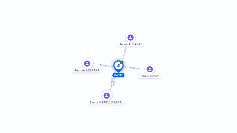 Cartographie gratuite de BAYIT