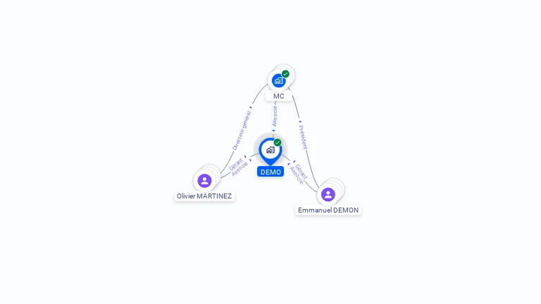Cartographie gratuite de DEMO