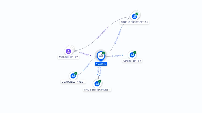 Cartographie gratuite d'AVARON